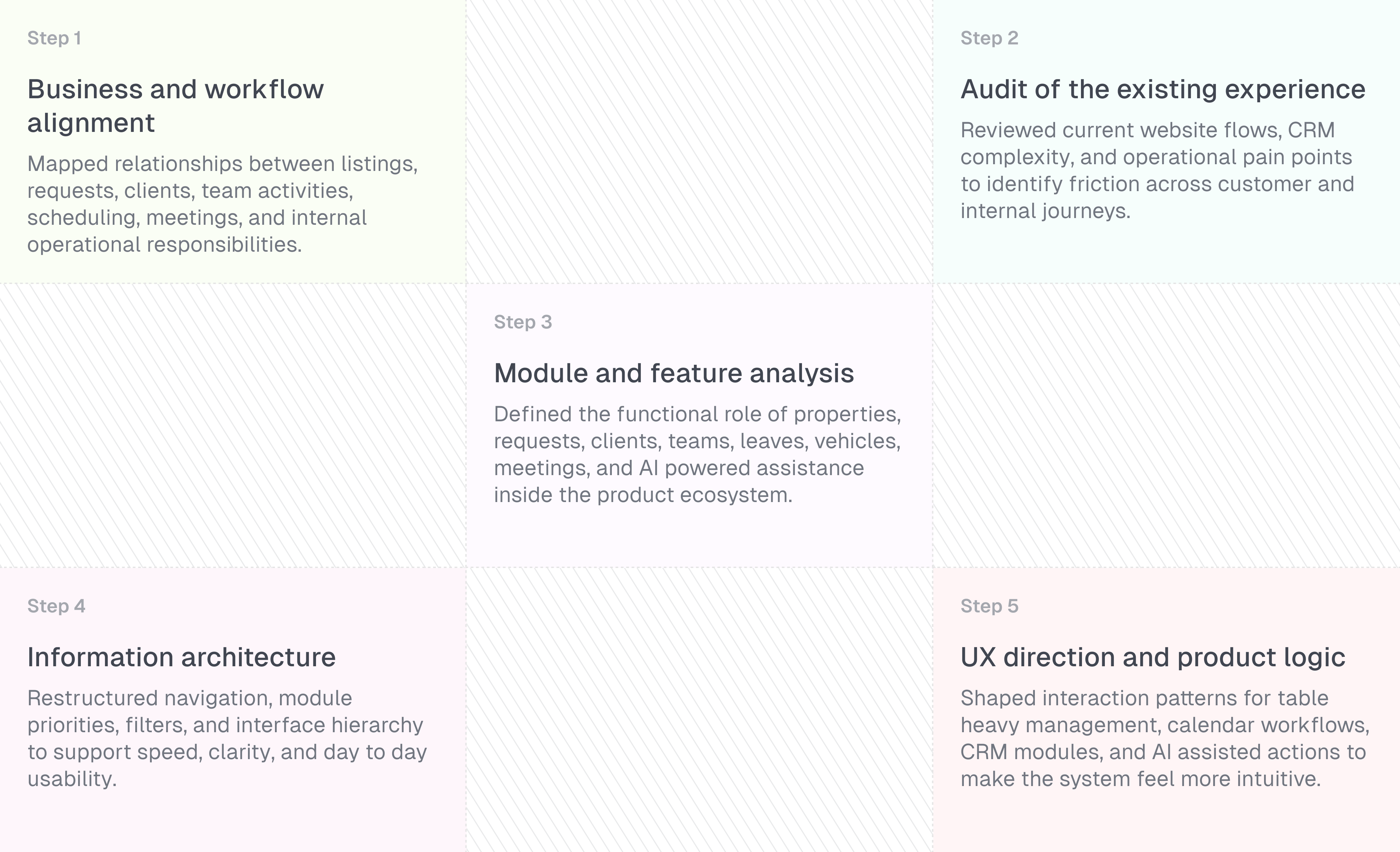 Understanding how customer experience, operations, and AI workflows connect